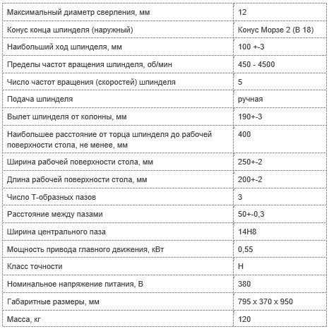 Технические характеристики настольного сверлильного станка 2М112