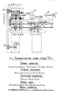 Кинематическая схема