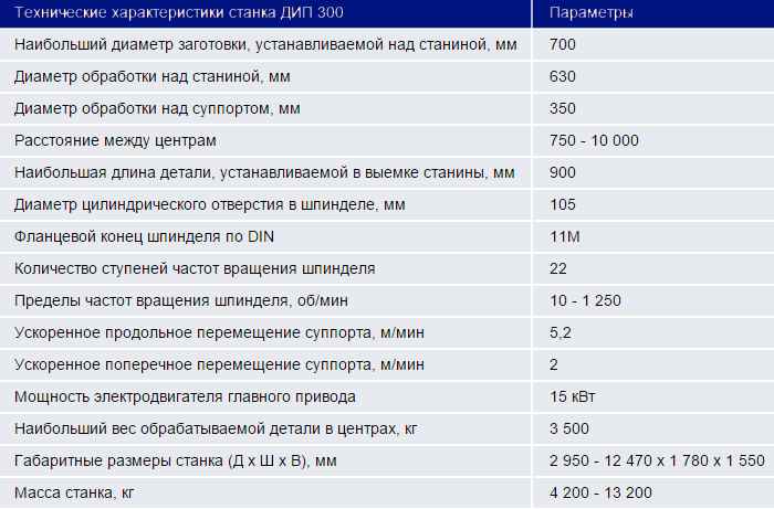 Технические характеристики ДИП-300