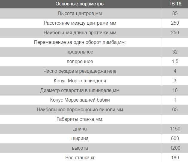 Технические характеристики ТВ-16