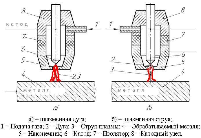 Схема работы воздушно-плазменной резки