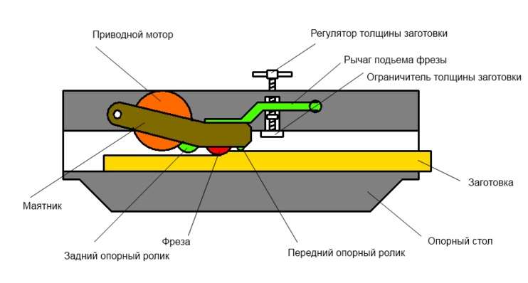Компоновка узлов