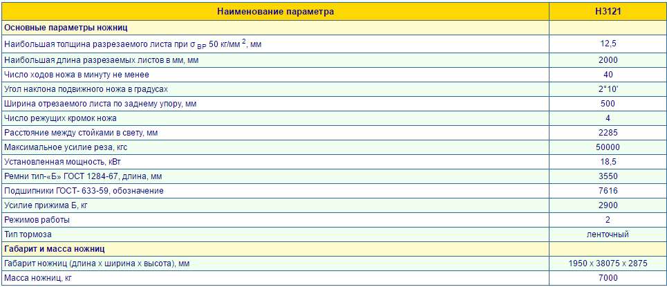 Технические характеристики