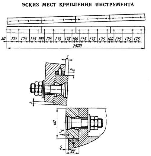 Места крепления инструмента