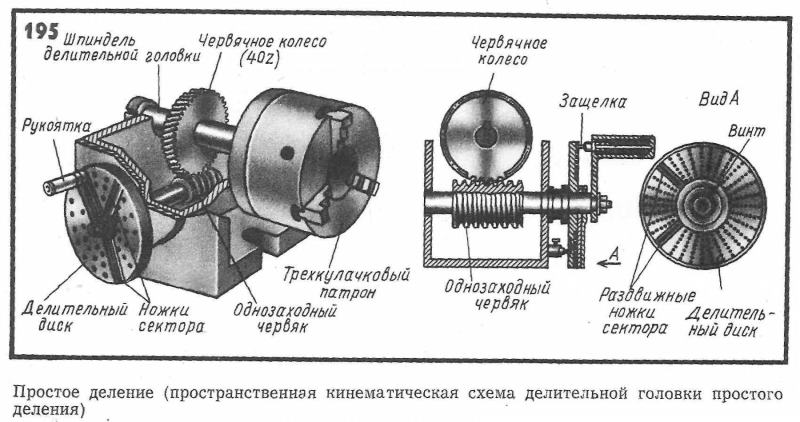 Кинематическая схема делительной головки простого деления