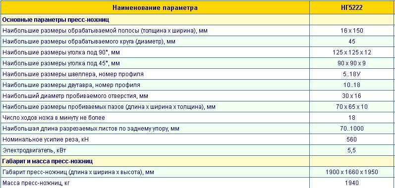 Технические характеристики
