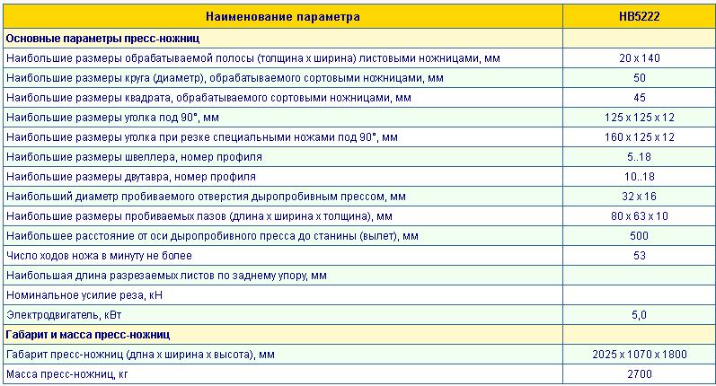 Технические характеристики НВ5222