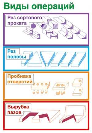 Виды выполняемых операций