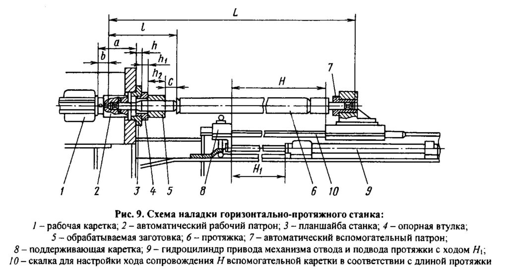 Схема наладки горизонтально-протяжного станка
