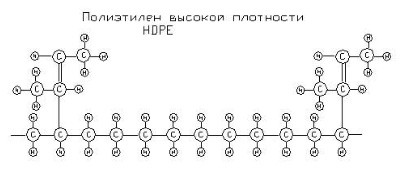 Структура полиэтилена