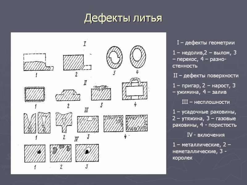 Внешние дефекты литья