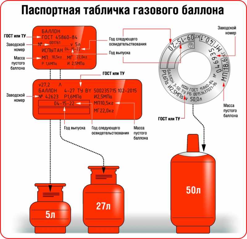 Период допустимой эксплуатации