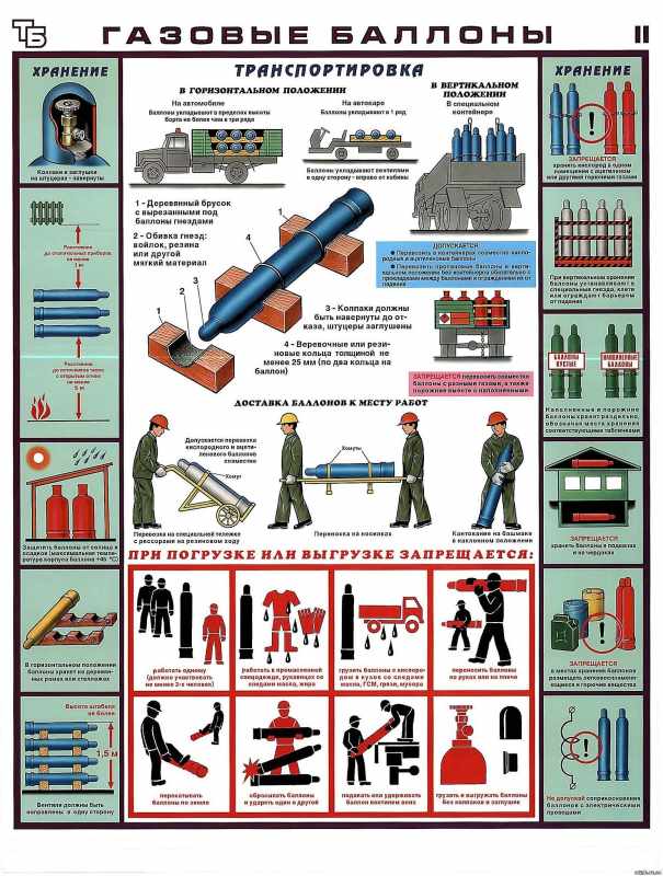 Транспортировка и хранение газовых баллонов