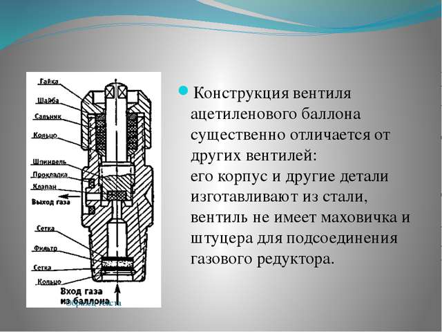 Строение вентиля ацетиленового баллона