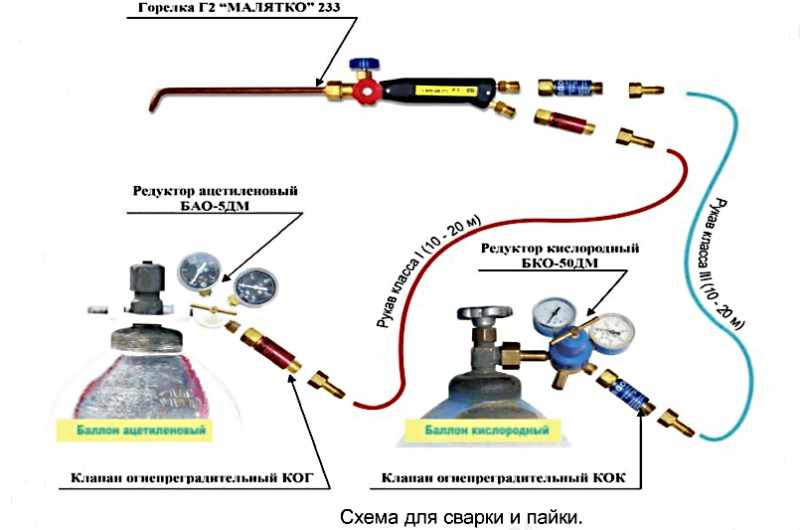 Использование редуктора для пайки и сварки