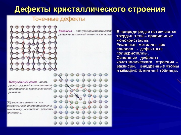 Дефекты кристаллического строения металлов