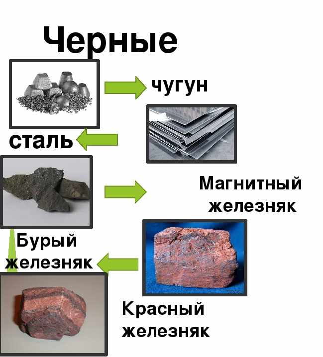 Черные металлы