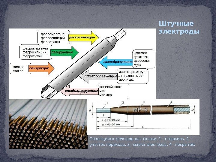 Плавящийся электрод