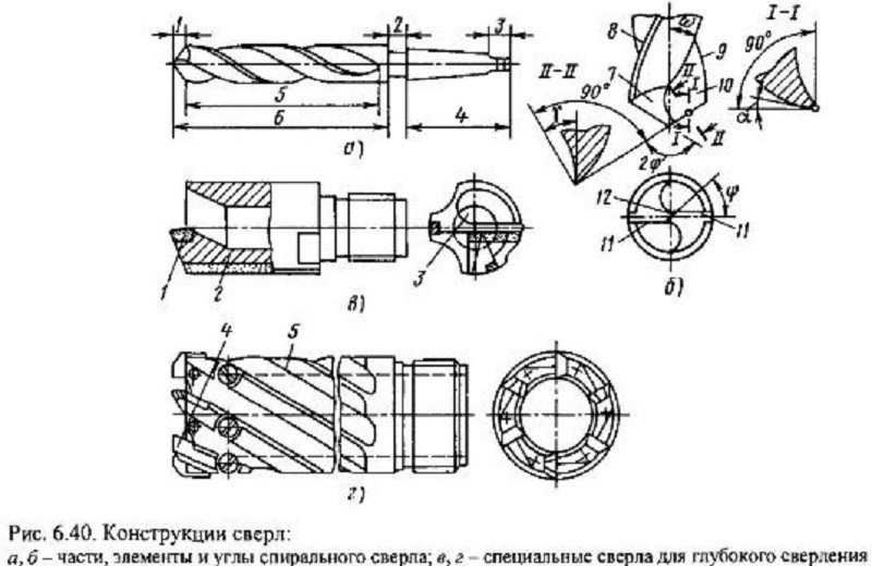 Конструкция сверл