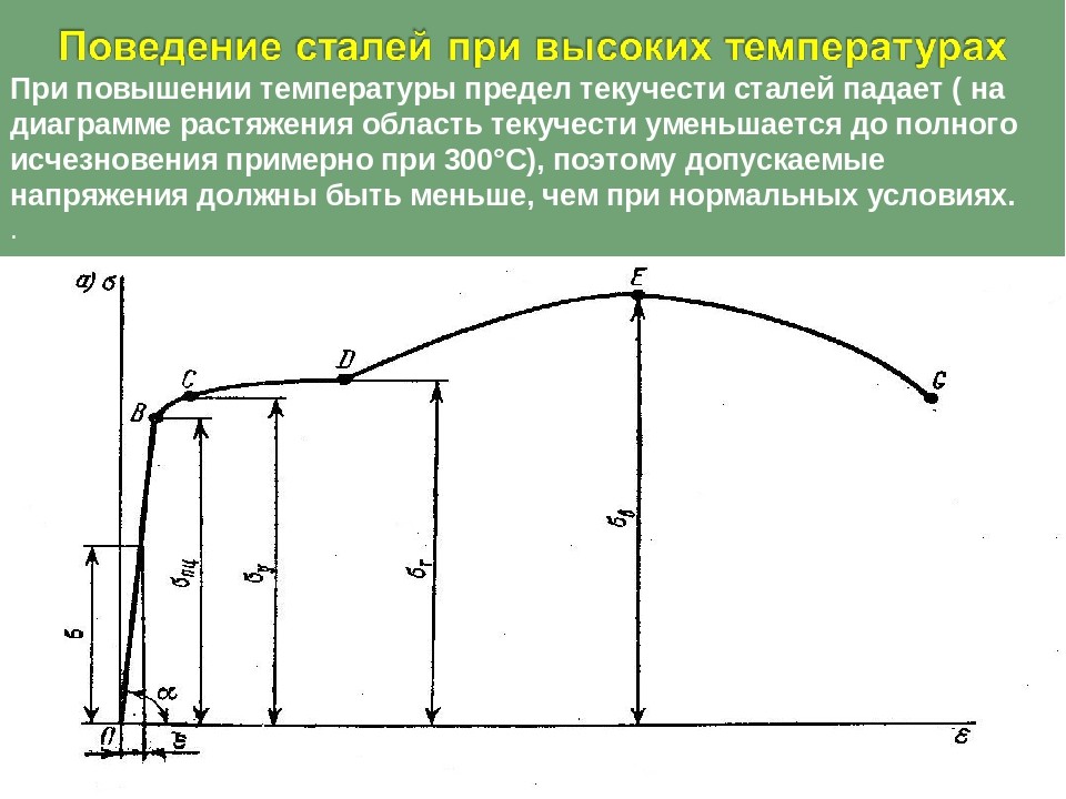 Поведение сталей при высоких температурах