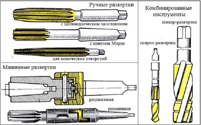Типы разверток по металлу