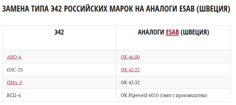 Аналоги электродов Э42