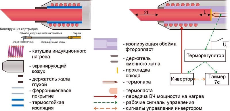 Устройство паяльника для микросхем