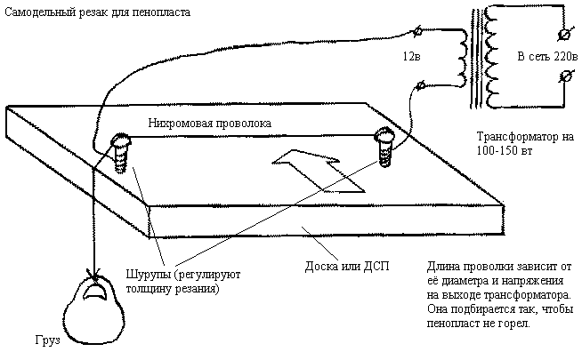 Конструкция нихромового резака