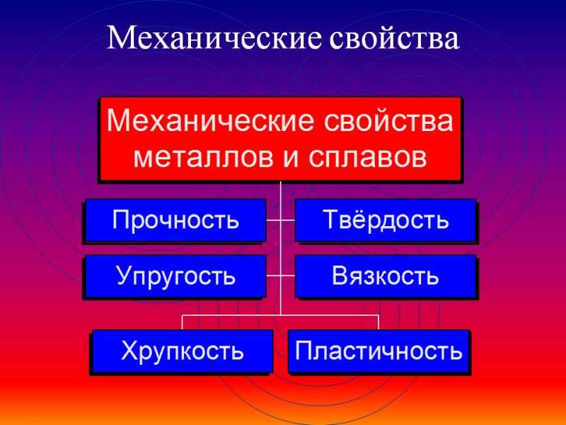 Механические свойства