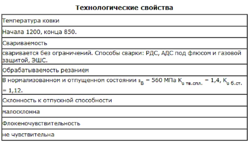 Технологические свойства стали 10ХСНД