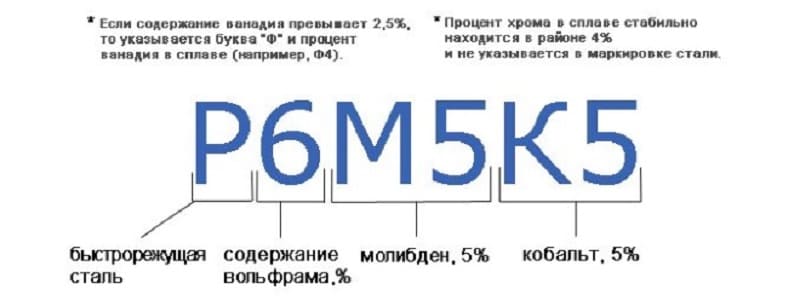 Расшифровка маркировки быстрорежущей стали