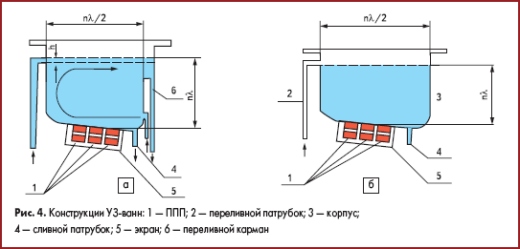 Конструкция УЗ ванны