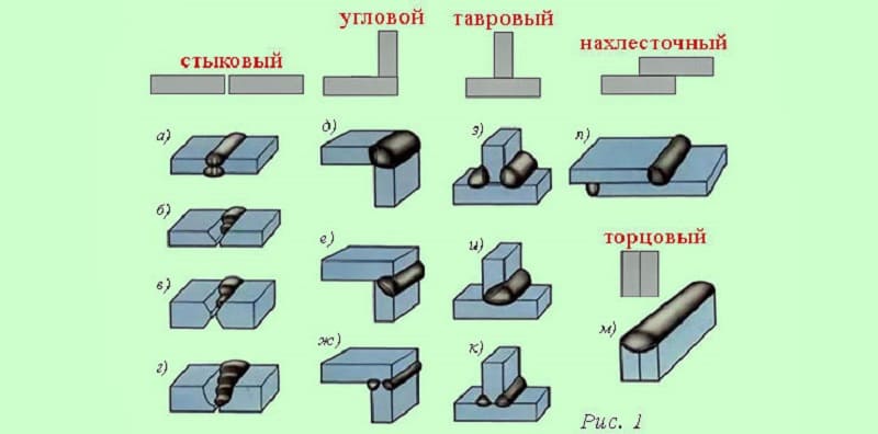 Типы сварных соединений