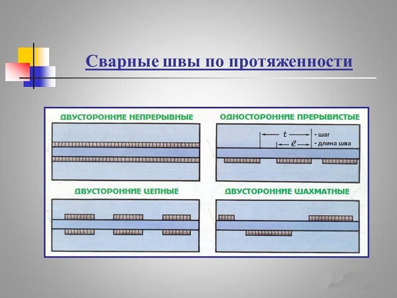 Сварные швы по протяженности
