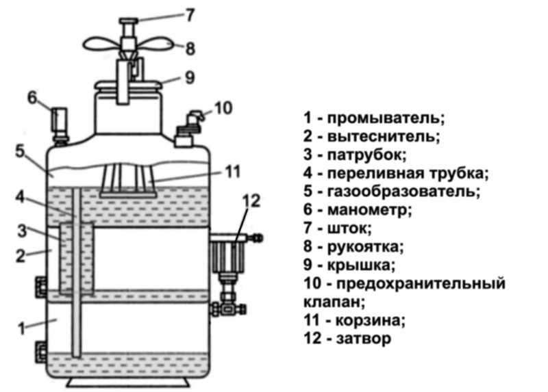 Устройство ацетиленового генератора