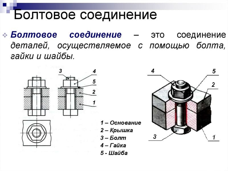 Болтовое соединение