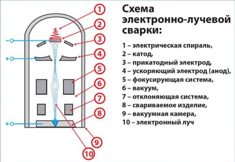 Схема ЭЛС