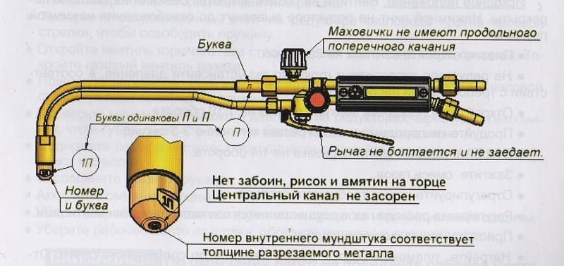 Устройство резака