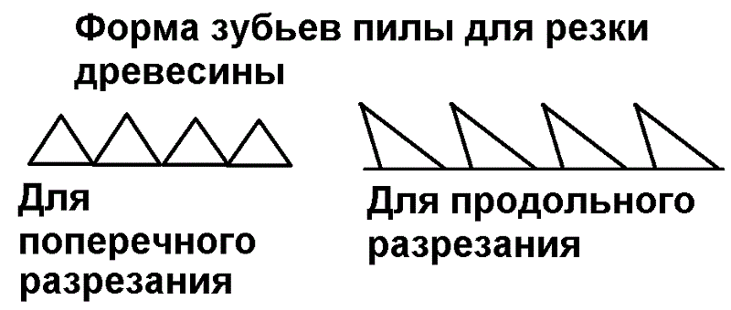 Зубья пилы различных форм
