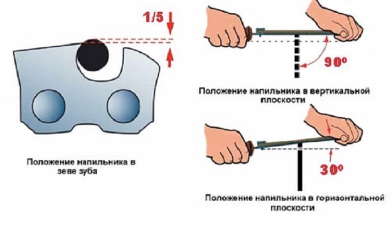 Правила заточки ножовки