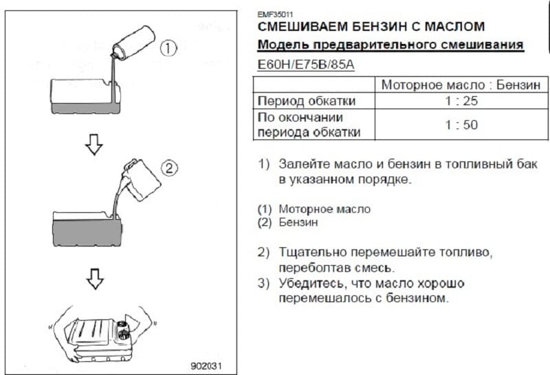 Технология смешивания