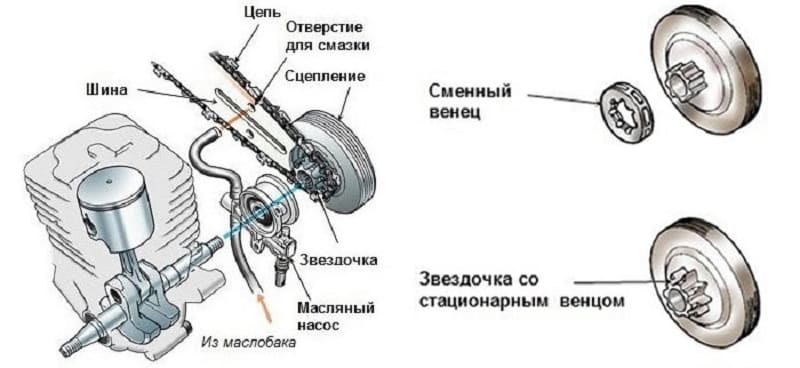 Звездочки со сменным и стационарным венцом