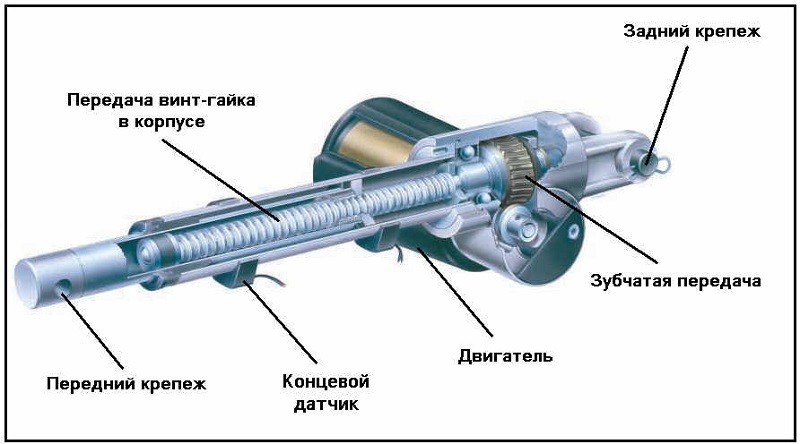 Устройство шарико-винтовой передачи