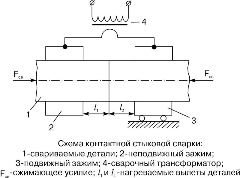 Схема контактной стыковой сварки