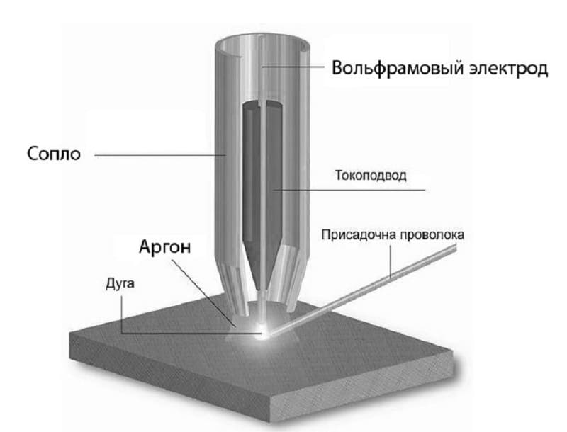 Схема сварки нержавейки с черным металлом