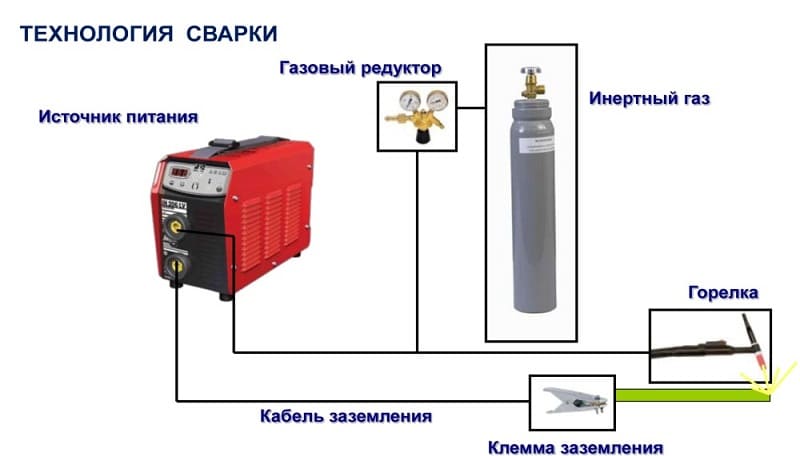 Технология сварки нержавейки с черным металлом