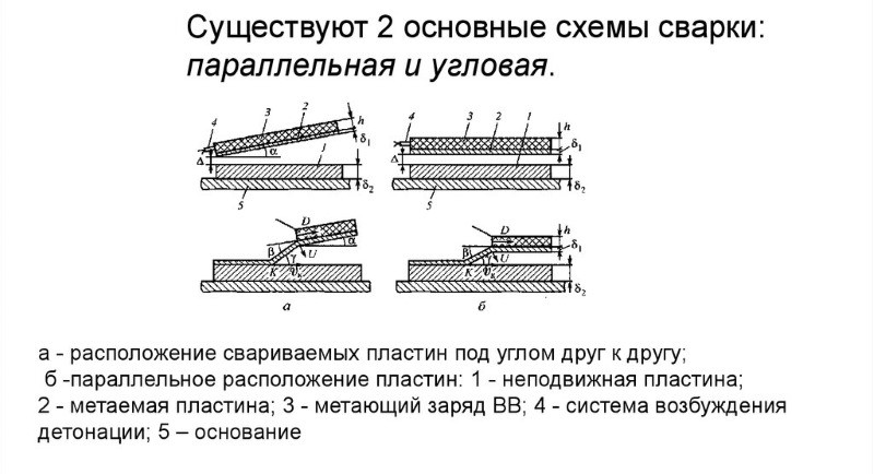 Виды сварки