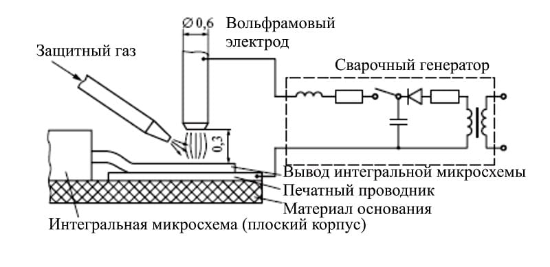 Принцип точечной электродуговой сварки