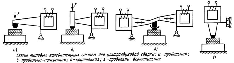 Схемы колебательных систем для сварки ультразвуком