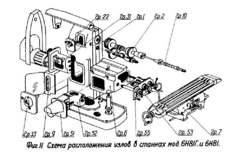 Устройство станков 6Н81Г и 6Н81